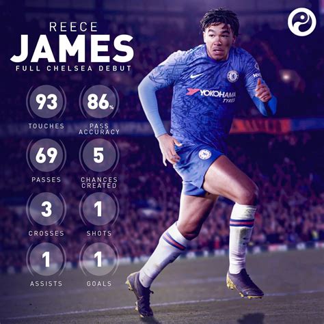 Reece James Statistics Goals Football