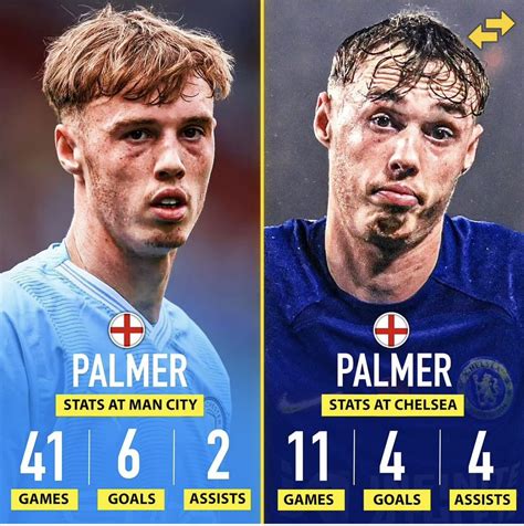 Cole Palmer Statistics - Goals (Football)