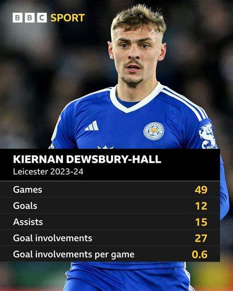 Kiernan Dewsbury-Hall Goal Statistics