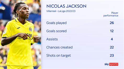 Nicolas Jackson Transfer (Football)